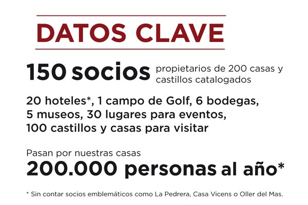 Datos Clave